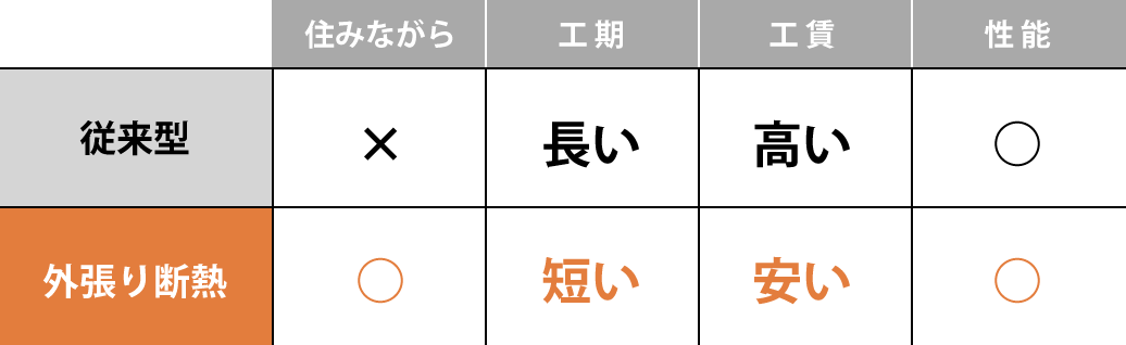 KS構法で安心できる暮らし