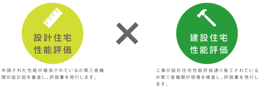 設計住宅性能評価ｘ建設住宅性能評価